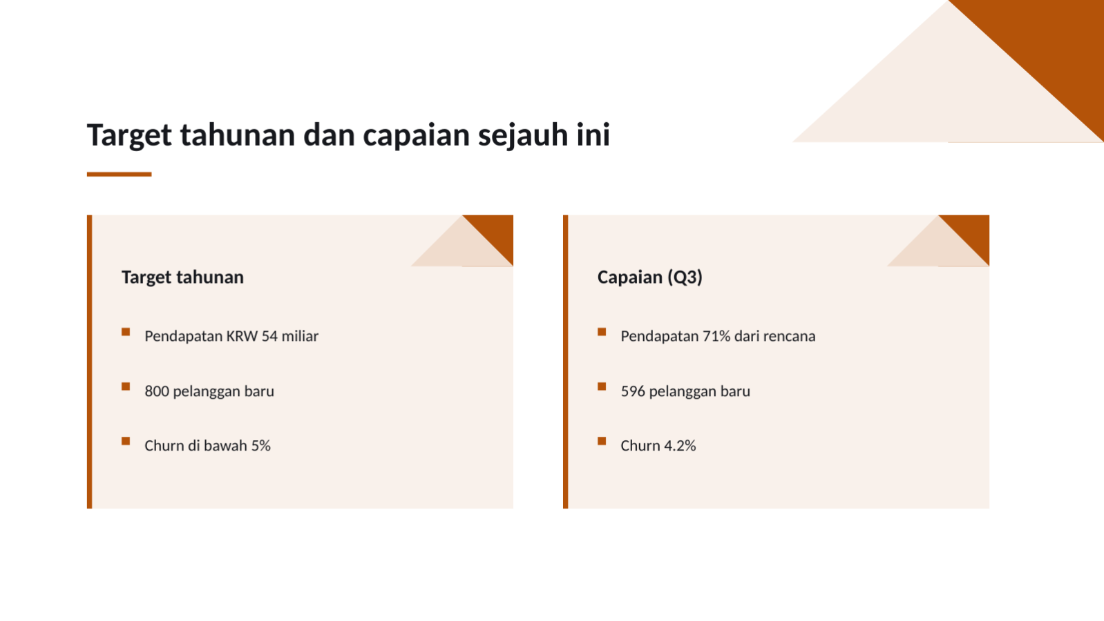 Slide 9 — Laporan dasbor KPI
