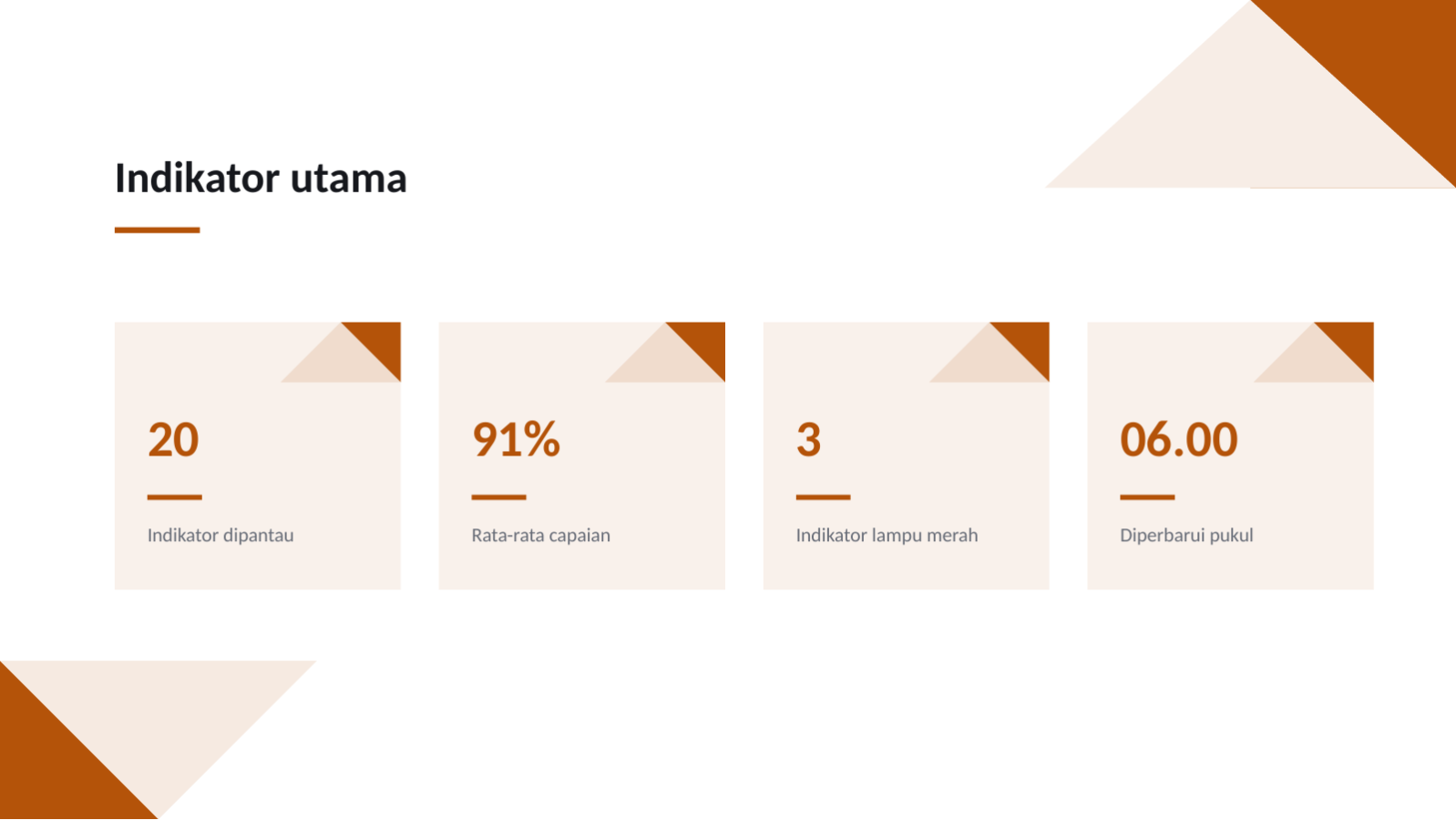 Slide 10 — Laporan dasbor KPI