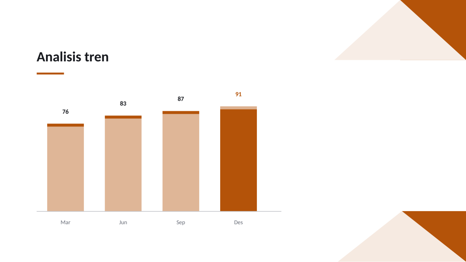 Slide 11 — Laporan dasbor KPI