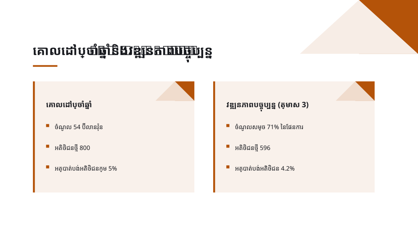 ស្លាយ 9 — របាយការណ៍ផ្ទាំងគ្រប់គ្រង KPI