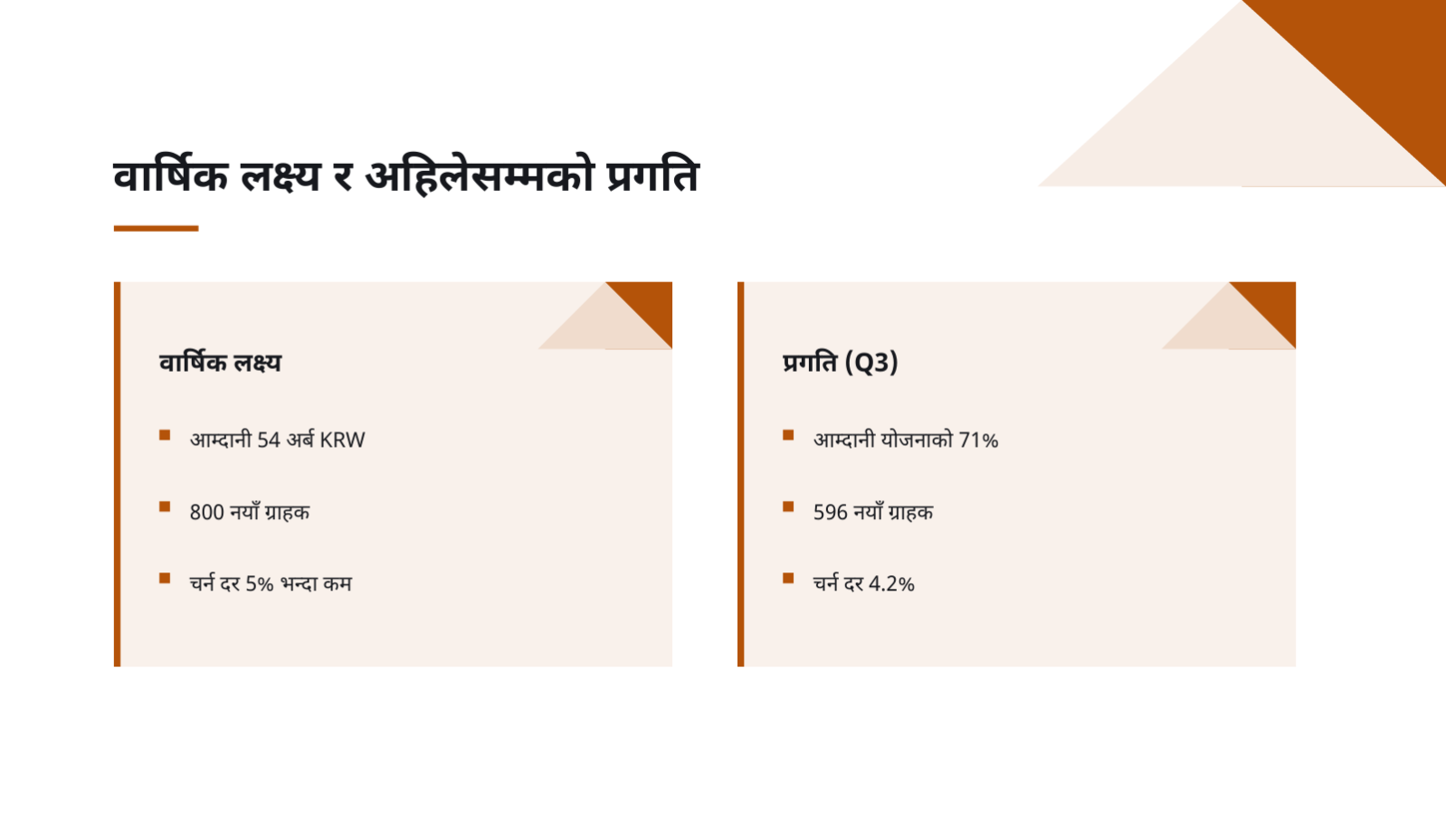 स्लाइड 9 — KPI ड्यासबोर्ड प्रतिवेदन