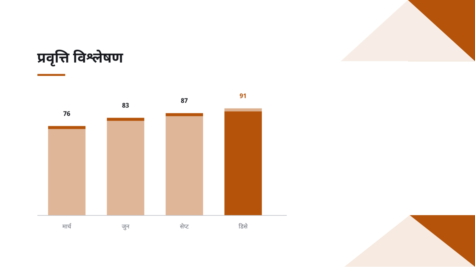 स्लाइड 11 — KPI ड्यासबोर्ड प्रतिवेदन
