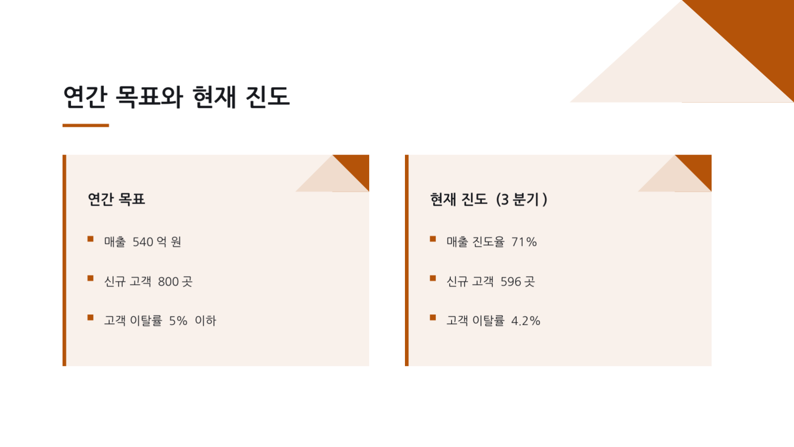 슬라이드 9 — KPI 대시보드 보고