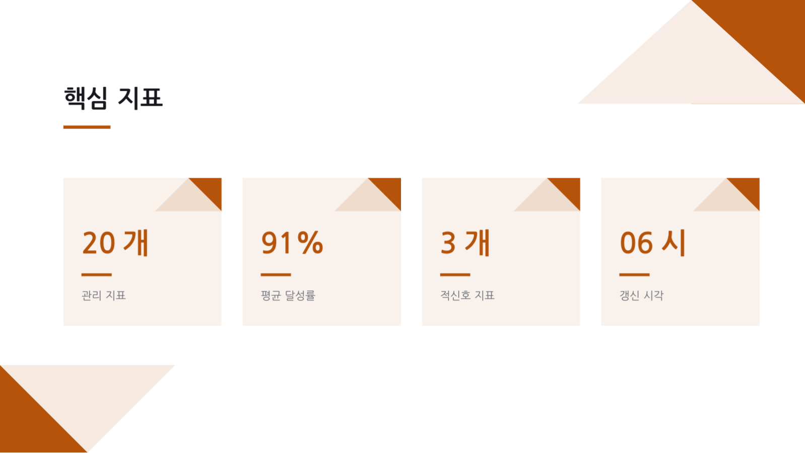 슬라이드 10 — KPI 대시보드 보고
