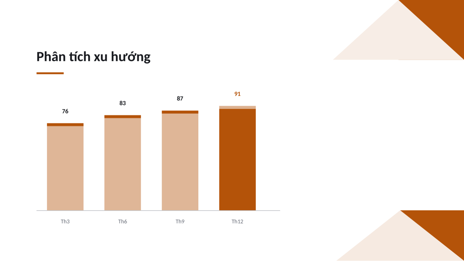 Trang chiếu 11 — Báo cáo bảng tổng quan KPI