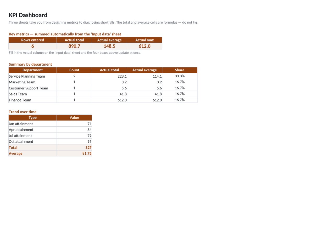 Preview 1 — KPI Dashboard