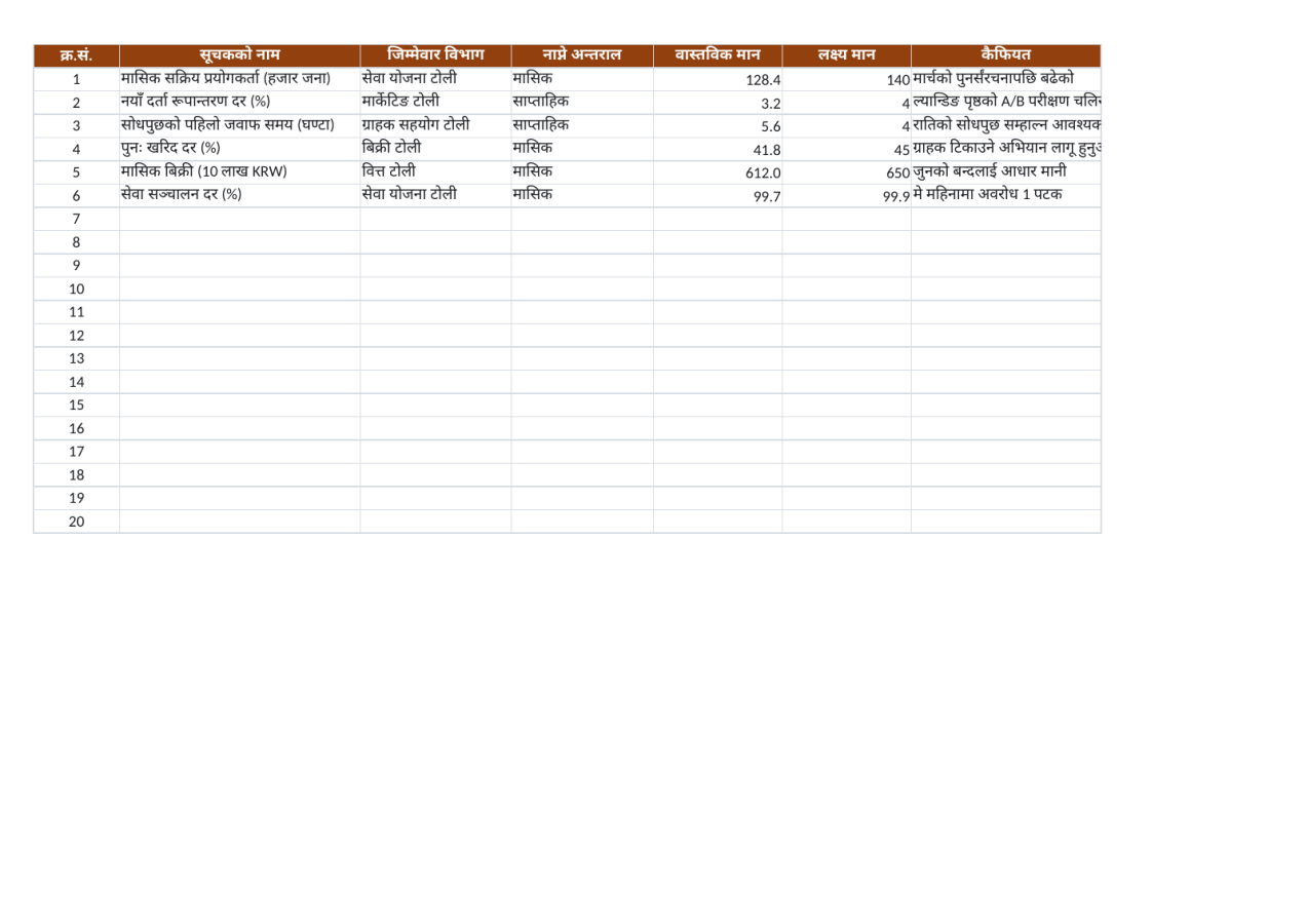 पूर्वावलोकन 2 — KPI ड्यासबोर्ड
