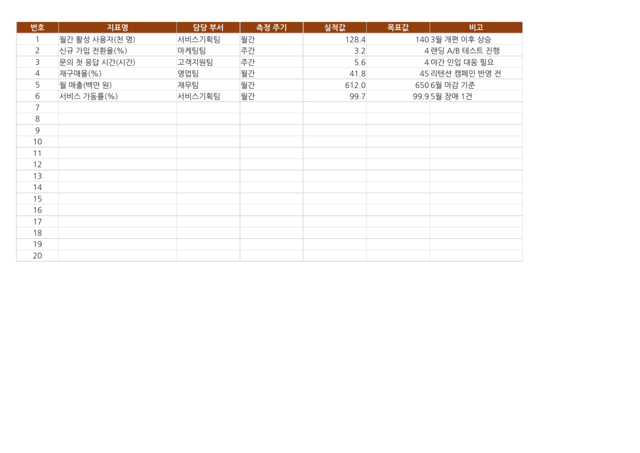 미리보기 2 — KPI 대시보드