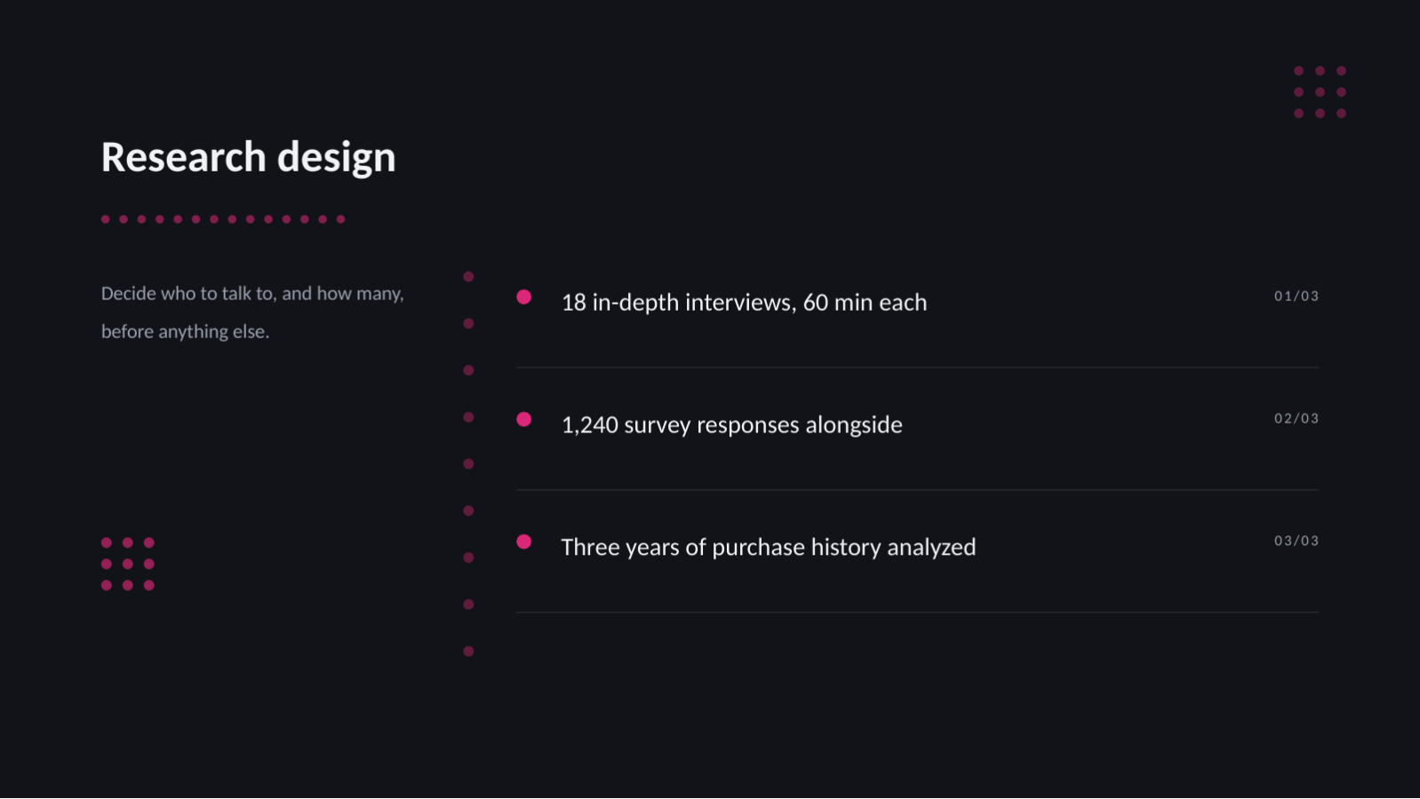 Slide 4 — Customer Persona Deck