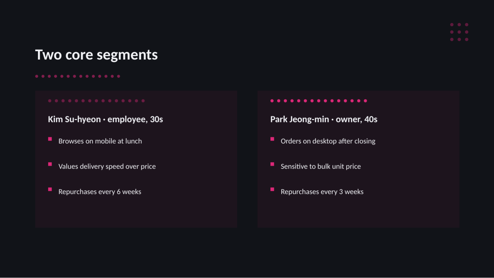 Slide 9 — Customer Persona Deck
