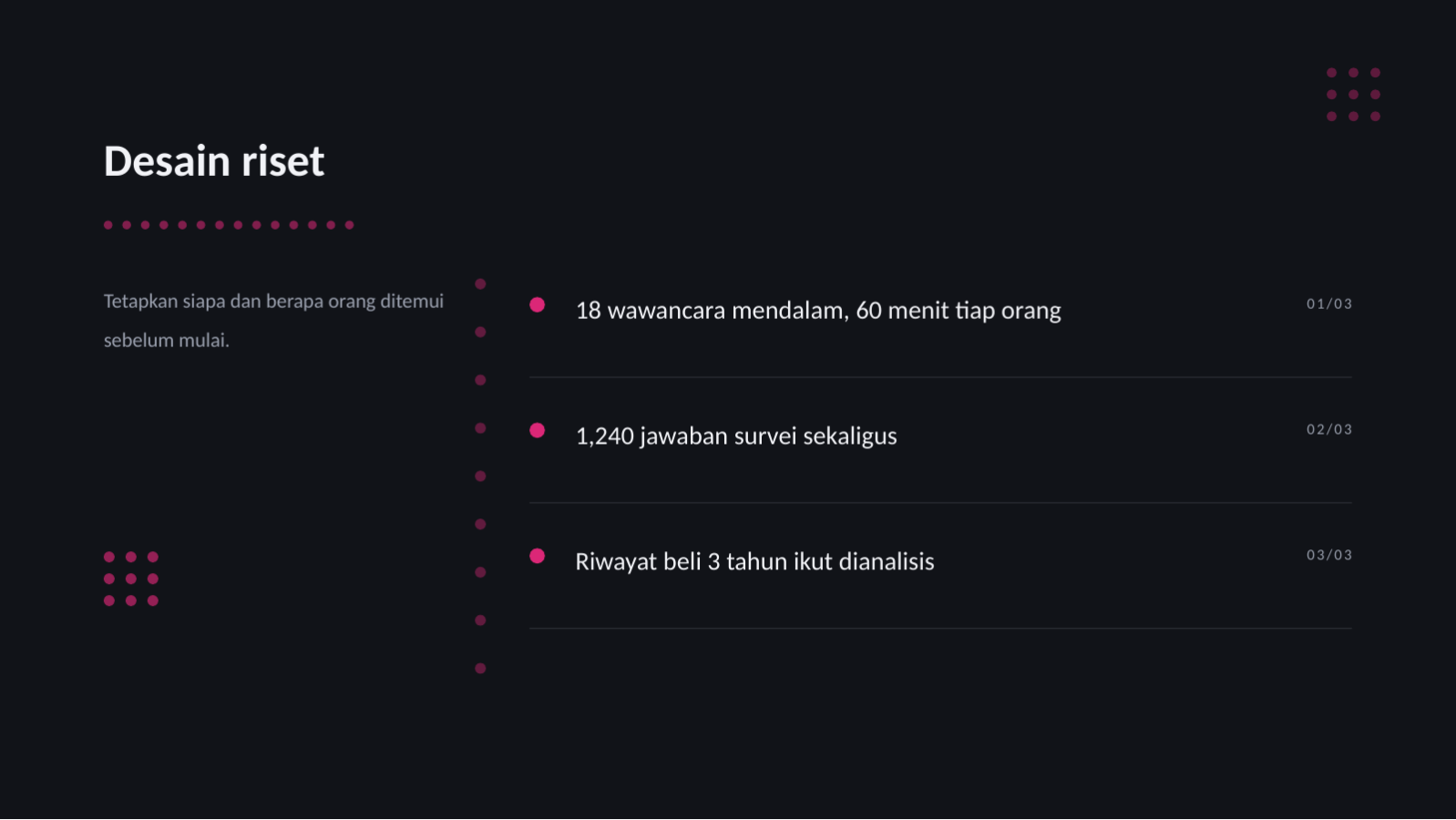Slide 4 — Definisi persona pelanggan