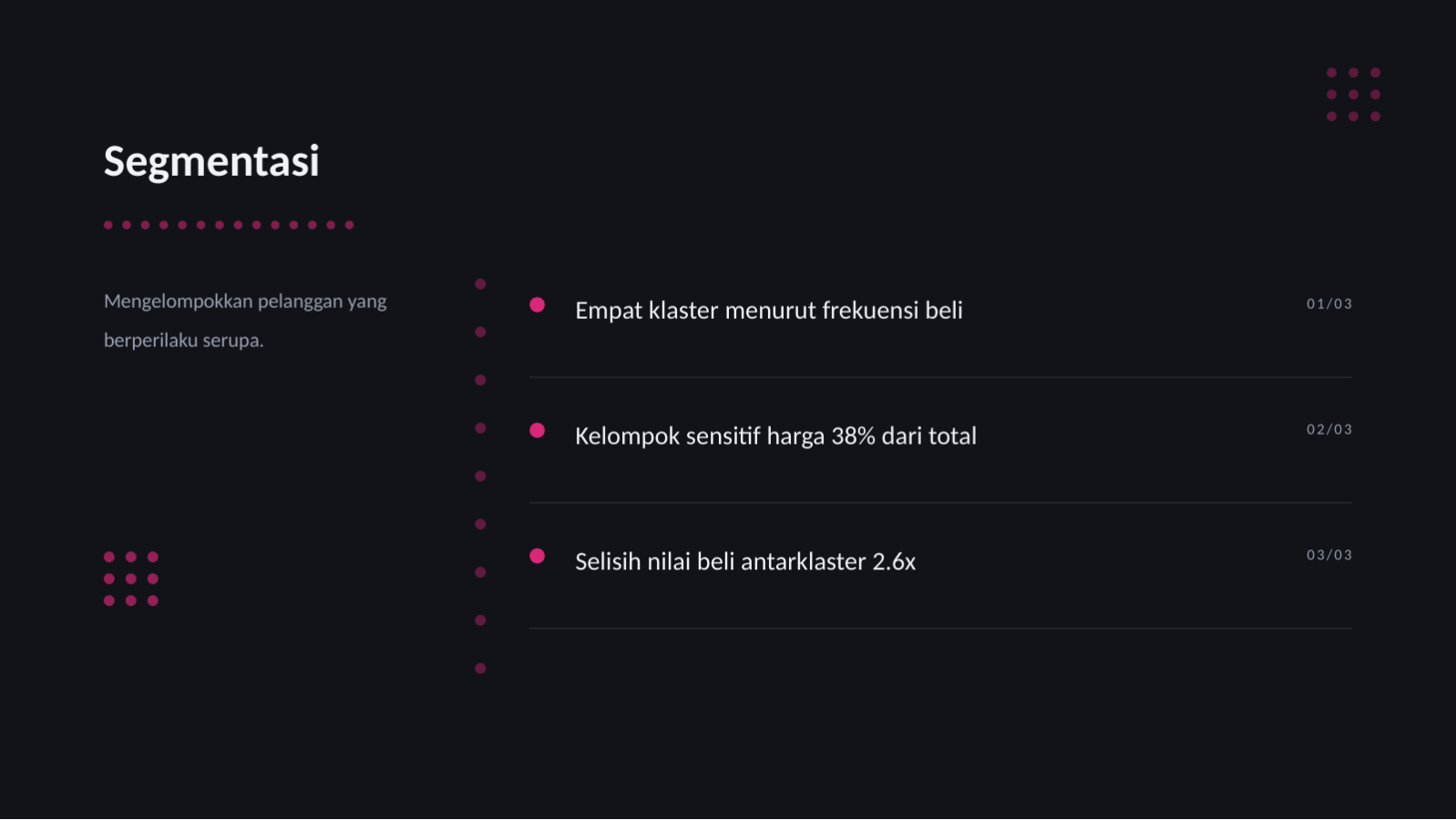 Slide 6 — Definisi persona pelanggan