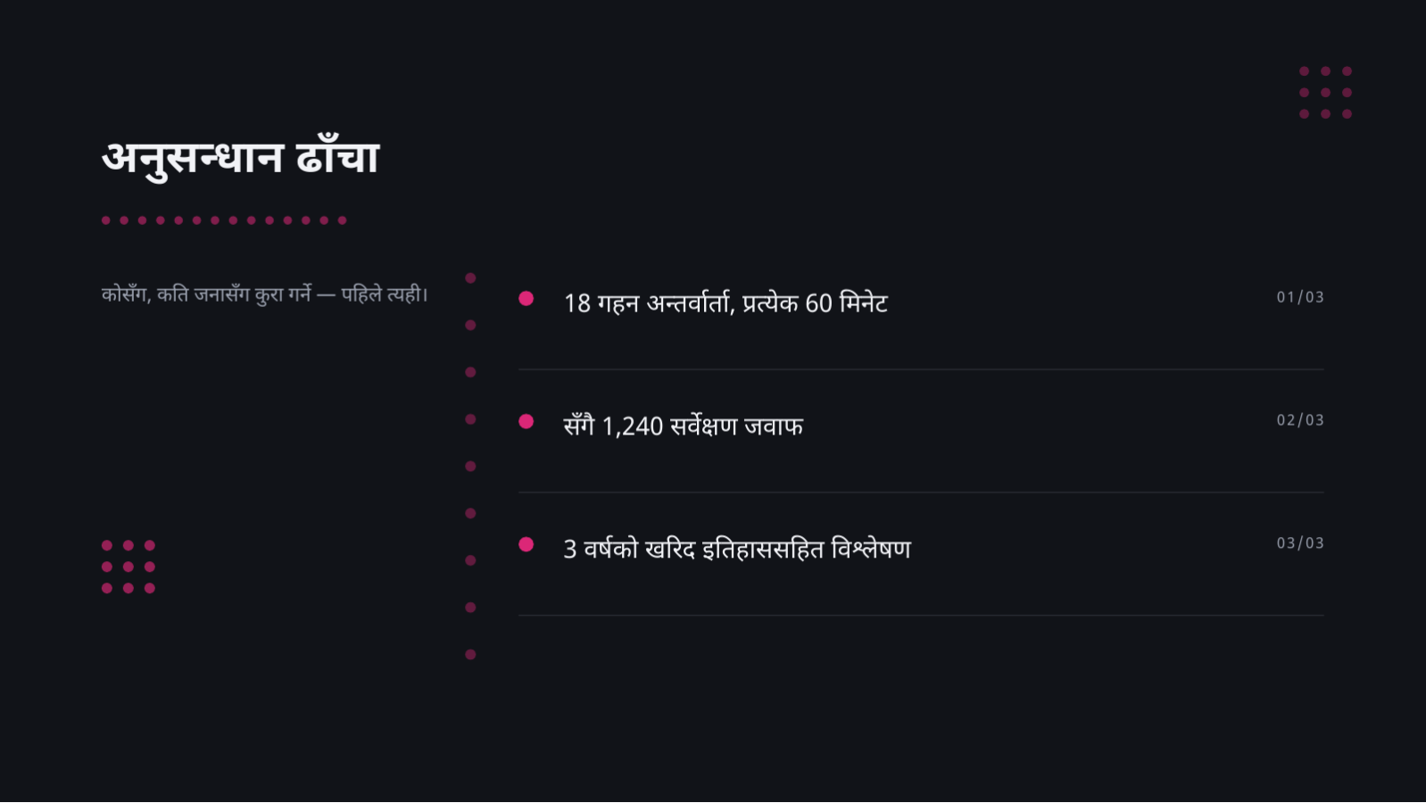 स्लाइड 4 — ग्राहक पर्सोना परिभाषा
