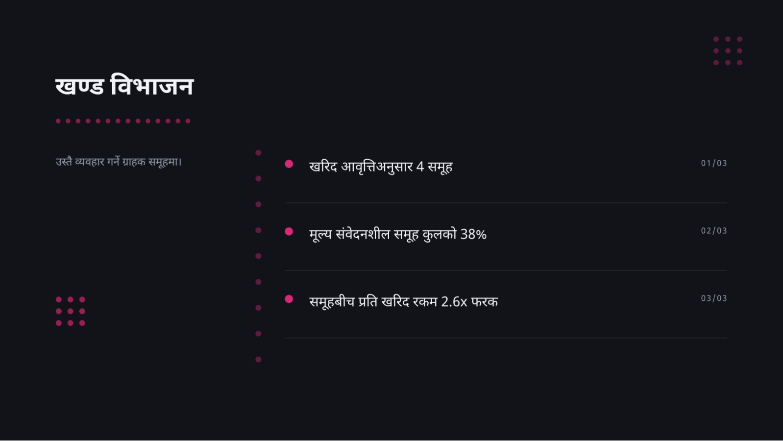 स्लाइड 6 — ग्राहक पर्सोना परिभाषा