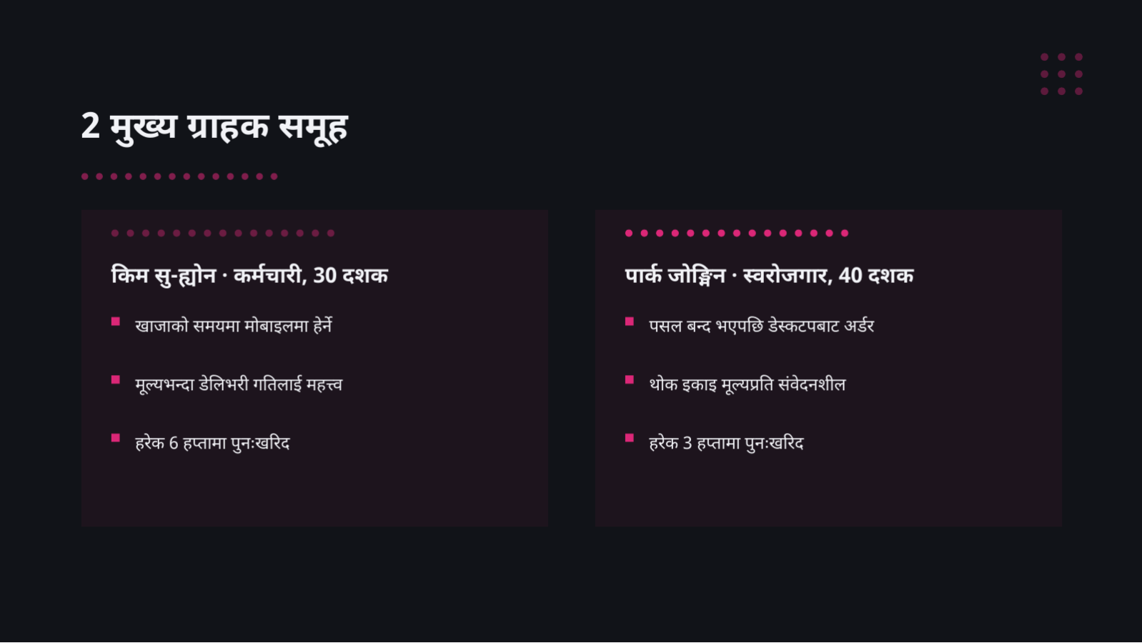 स्लाइड 9 — ग्राहक पर्सोना परिभाषा