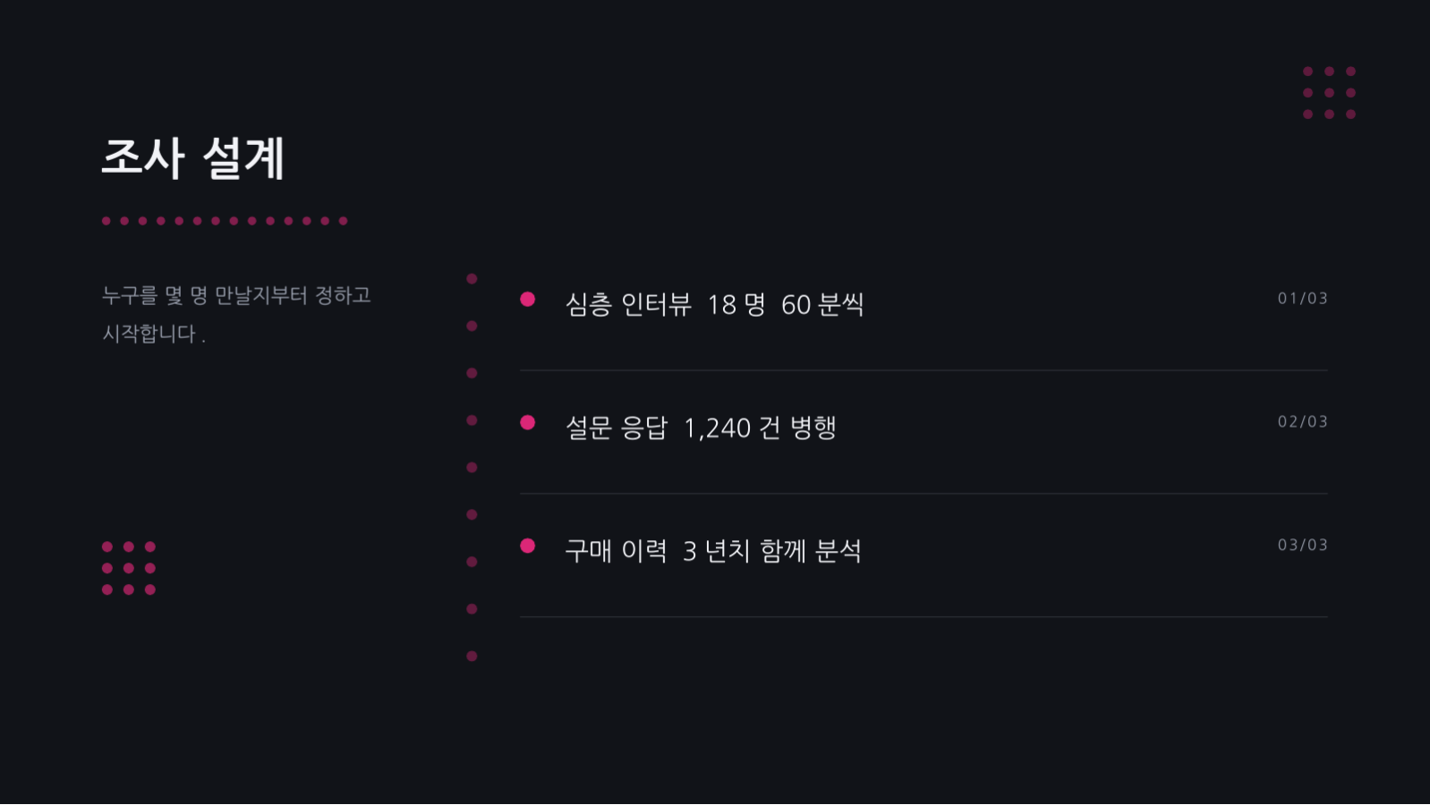 슬라이드 4 — 고객 페르소나 정의서