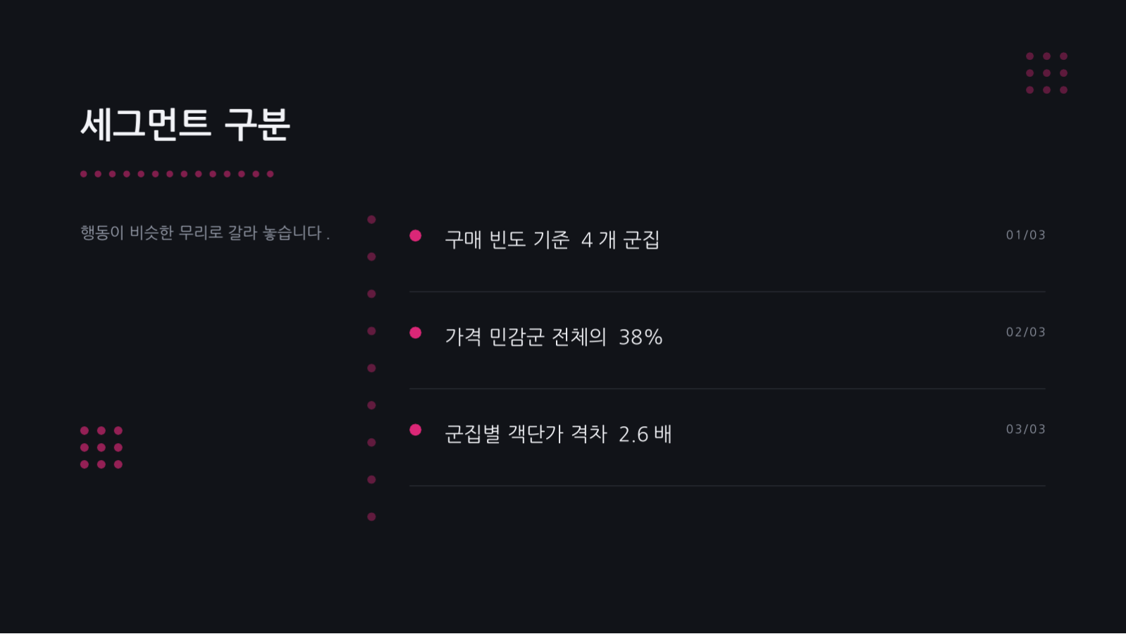 슬라이드 6 — 고객 페르소나 정의서