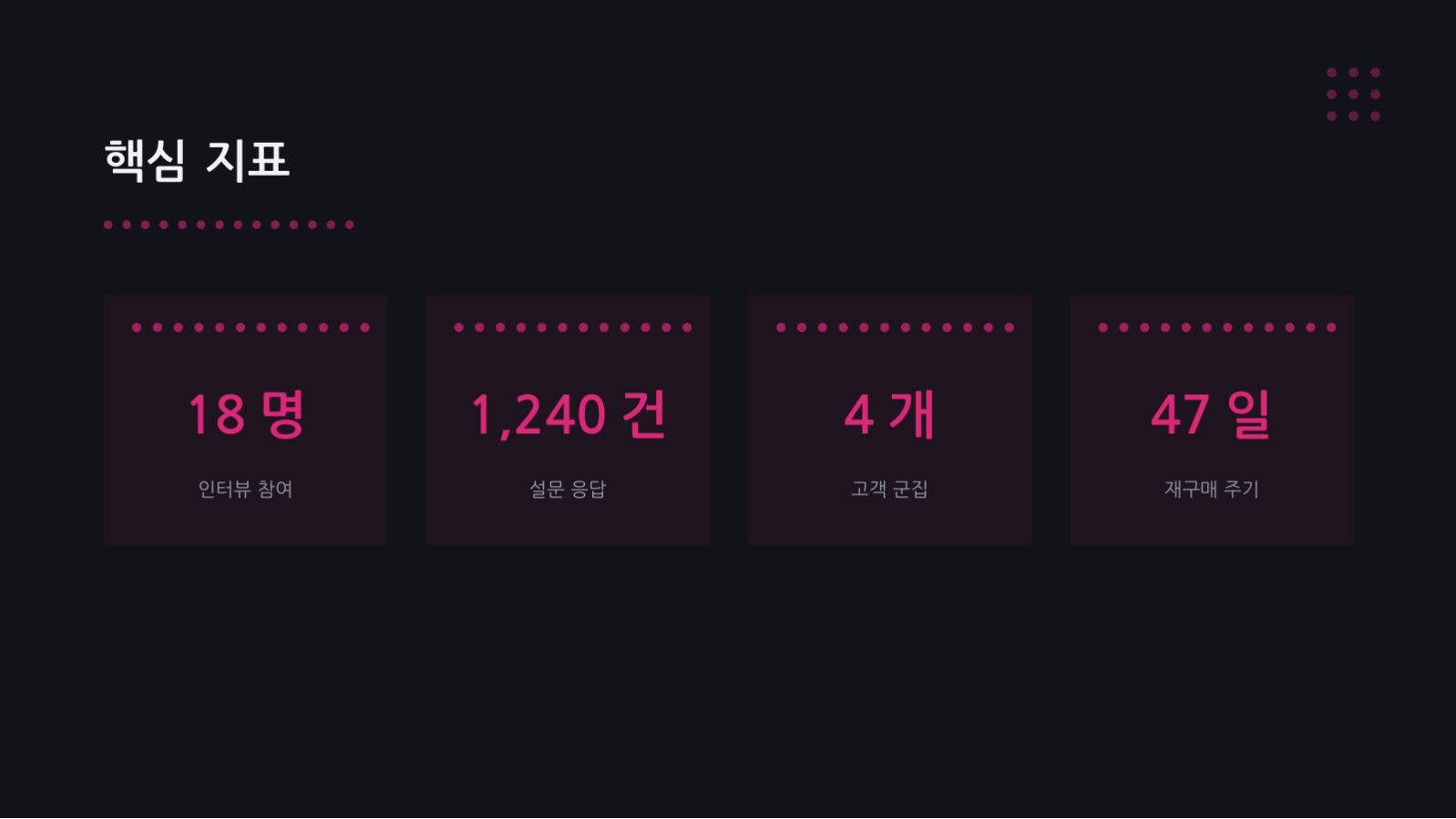 슬라이드 10 — 고객 페르소나 정의서