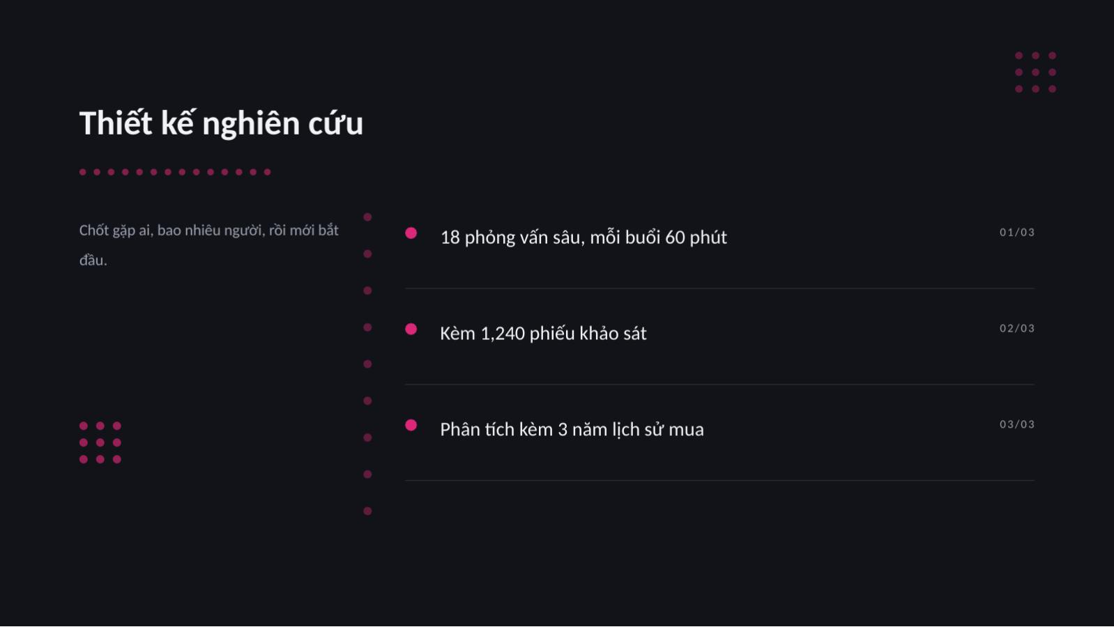 Trang chiếu 4 — Bản định nghĩa chân dung khách hàng
