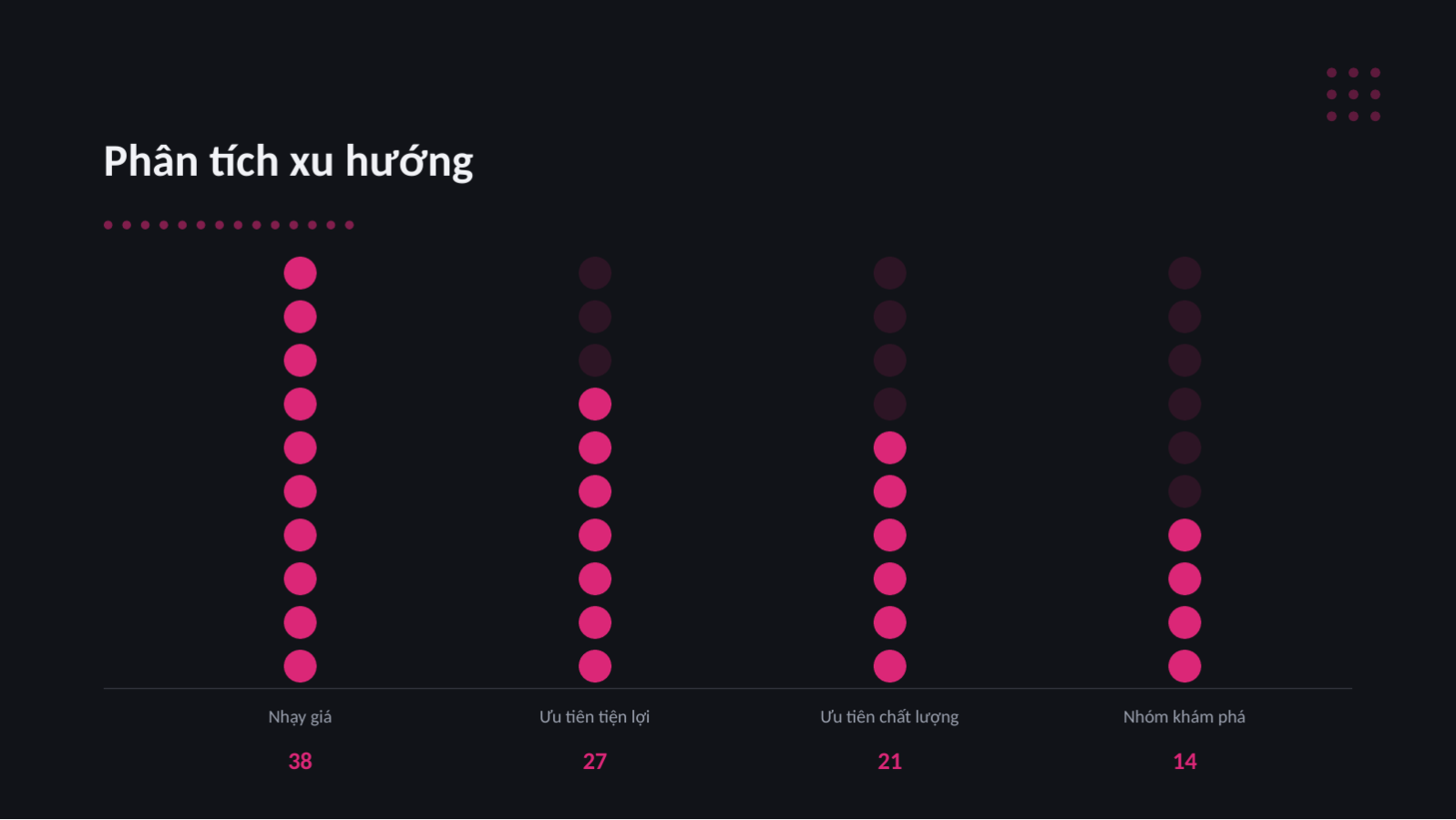 Trang chiếu 11 — Bản định nghĩa chân dung khách hàng