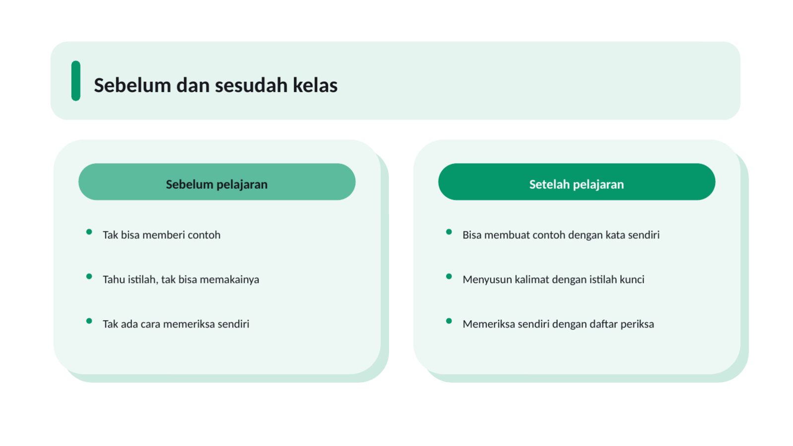 Slide 7 — Templat materi ajar dan kuliah