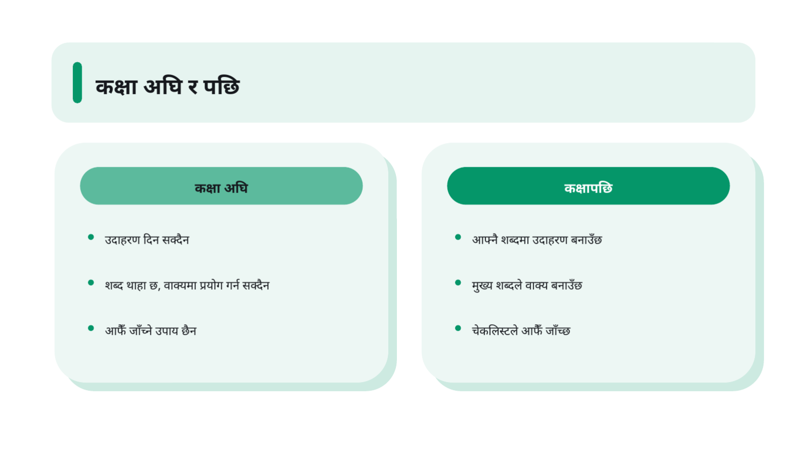 स्लाइड 7 — कक्षा तथा व्याख्यान सामग्री टेम्प्लेट