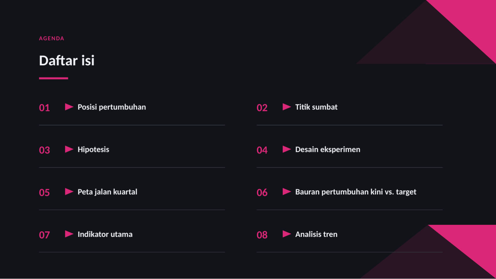 Slide 2 — Presentasi strategi pertumbuhan