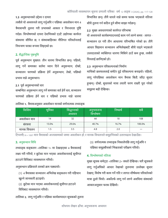 पृष्ठ 2 — शोधपत्र लेखन ढाँचा