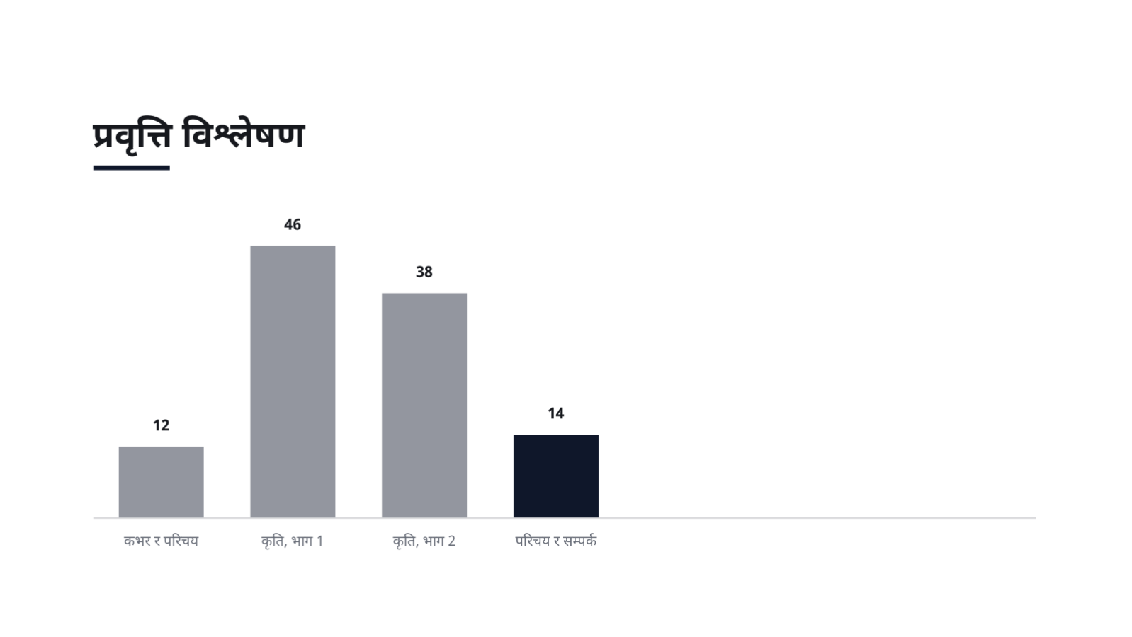 स्लाइड 9 — मिनिमल पोर्टफोलियो टेम्प्लेट