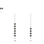 स्लाइड 7