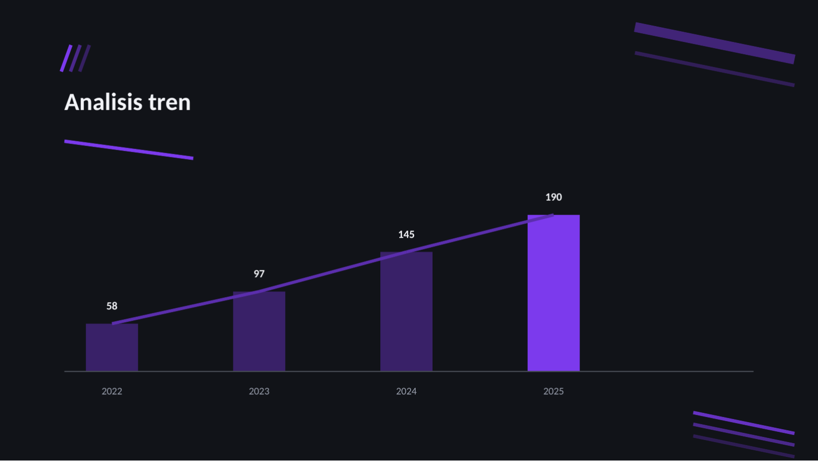 Slide 9 — Pitch deck IR startup (Gelap)