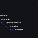 ស្លាយ 2