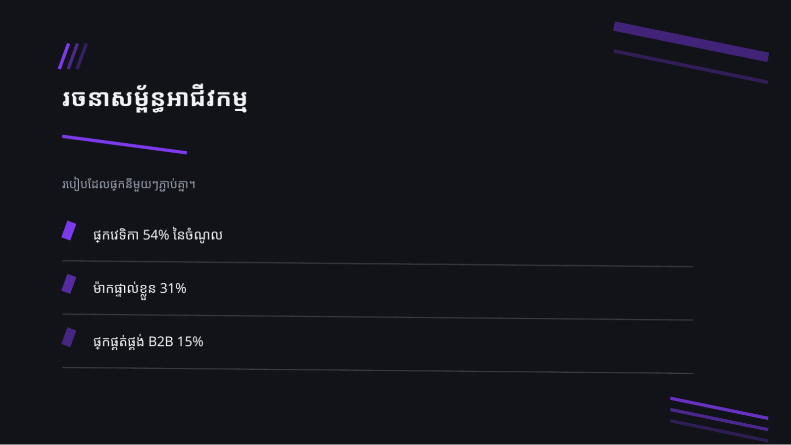 ស្លាយ 6 — ឯកសារ IR ស្តាតអាប់ (ផ្ទៃងងឹត)
