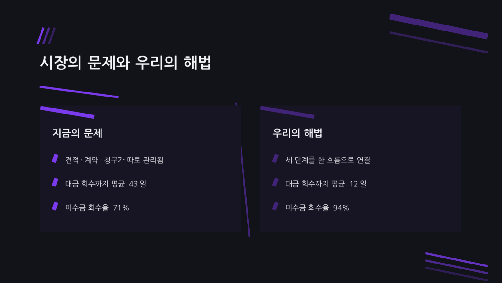 슬라이드 7 — 스타트업 IR 피치덱 (다크)