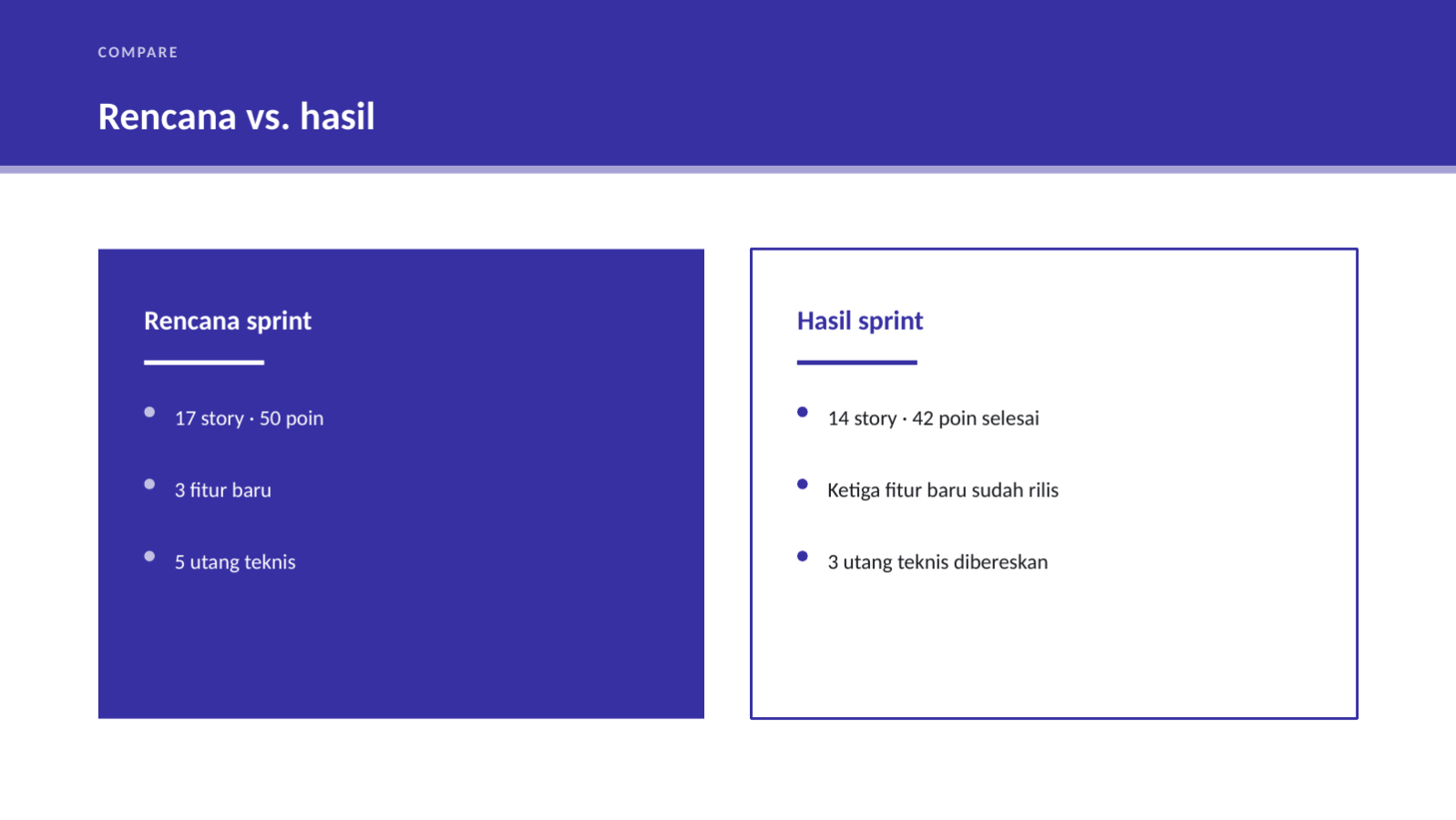 Slide 11 — Materi tinjauan sprint