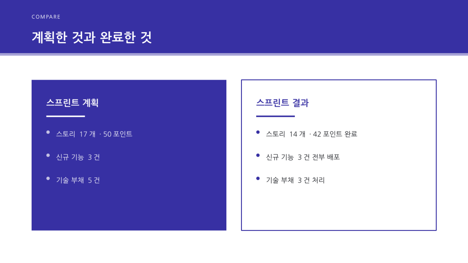 슬라이드 11 — 스프린트 리뷰 자료