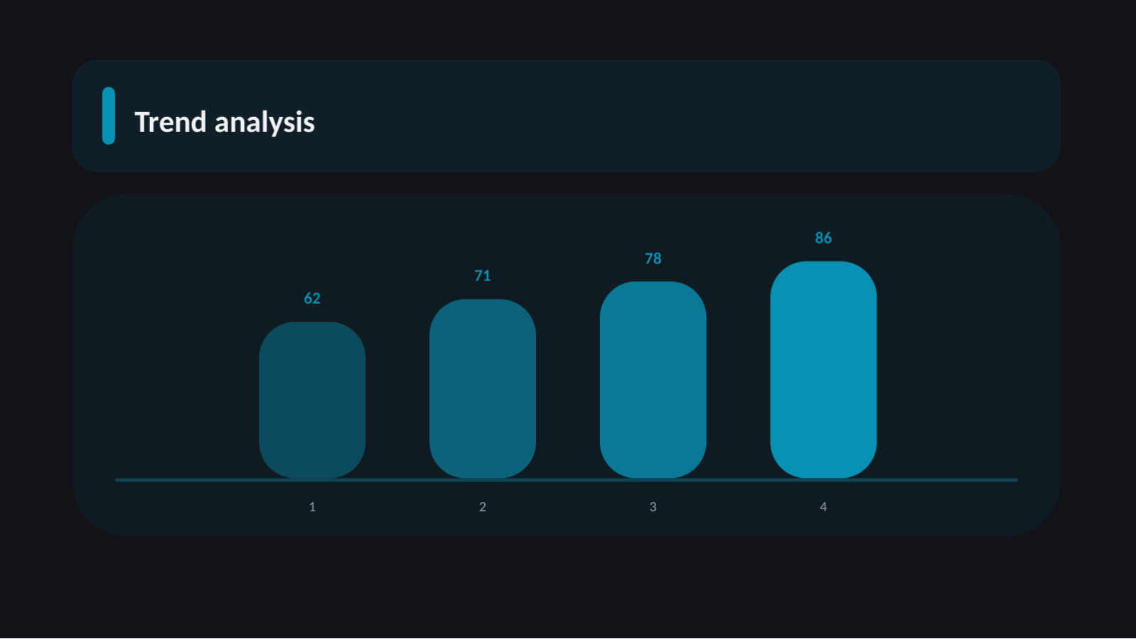 Slide 9 — Exam Review Deck