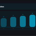 स्लाइड 9