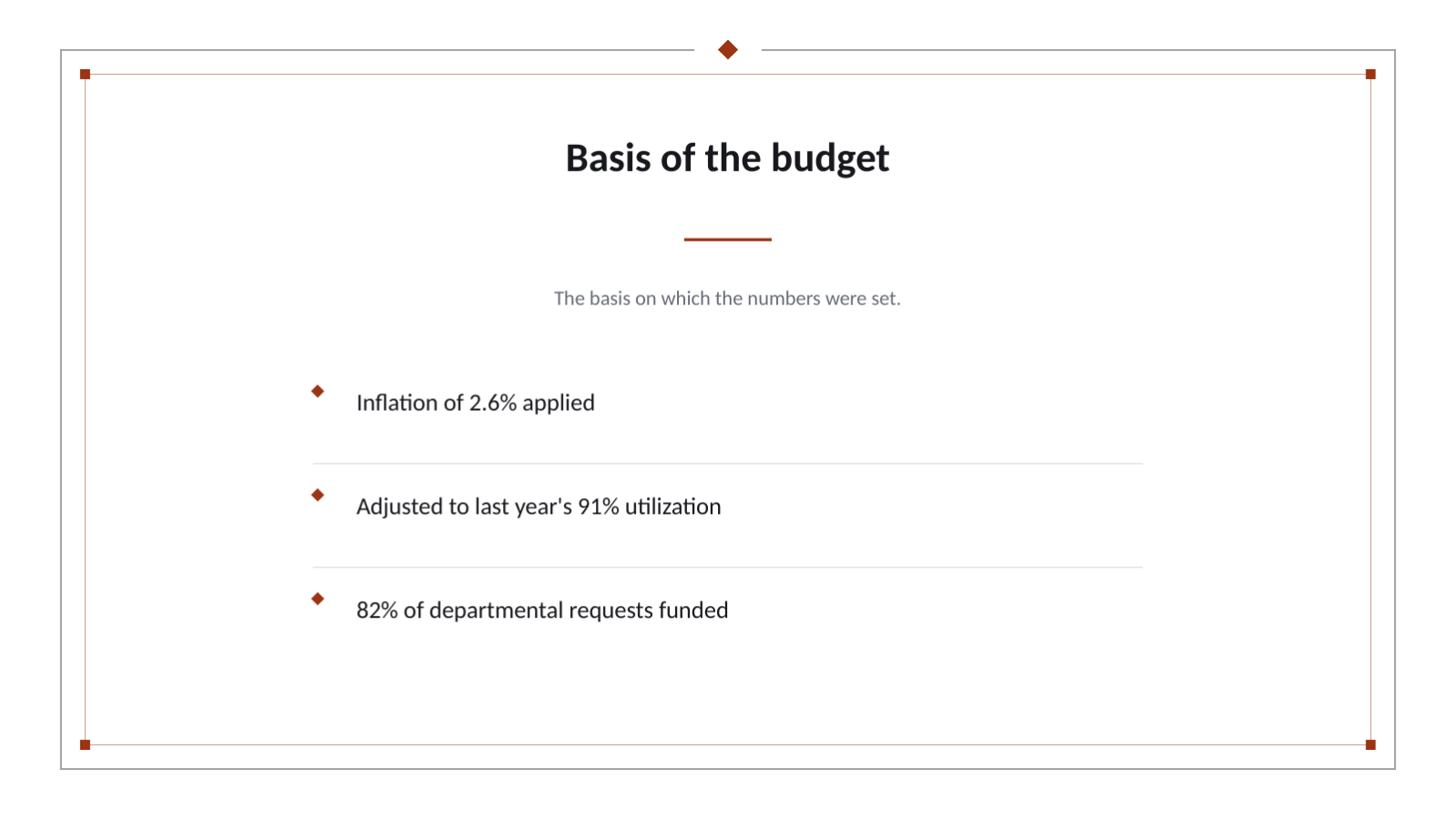 Slide 4 — Budget Planning Deck