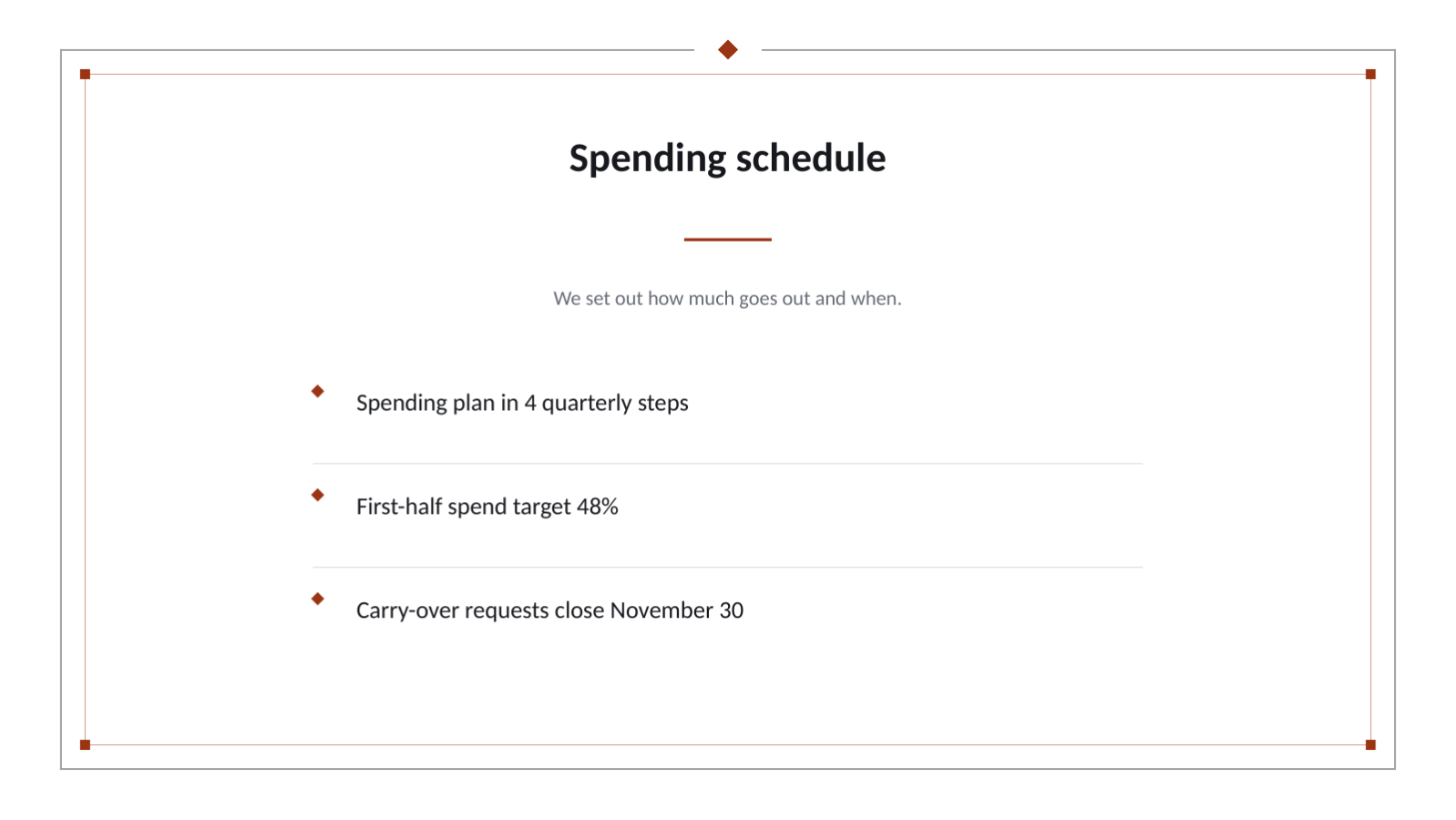 Slide 12 — Budget Planning Deck