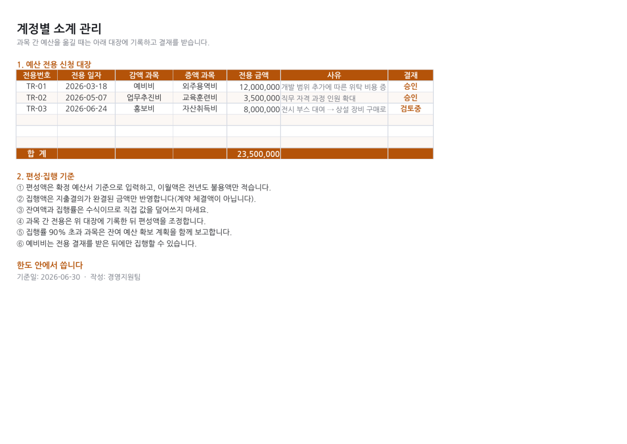 미리보기 3 — 예산 관리표