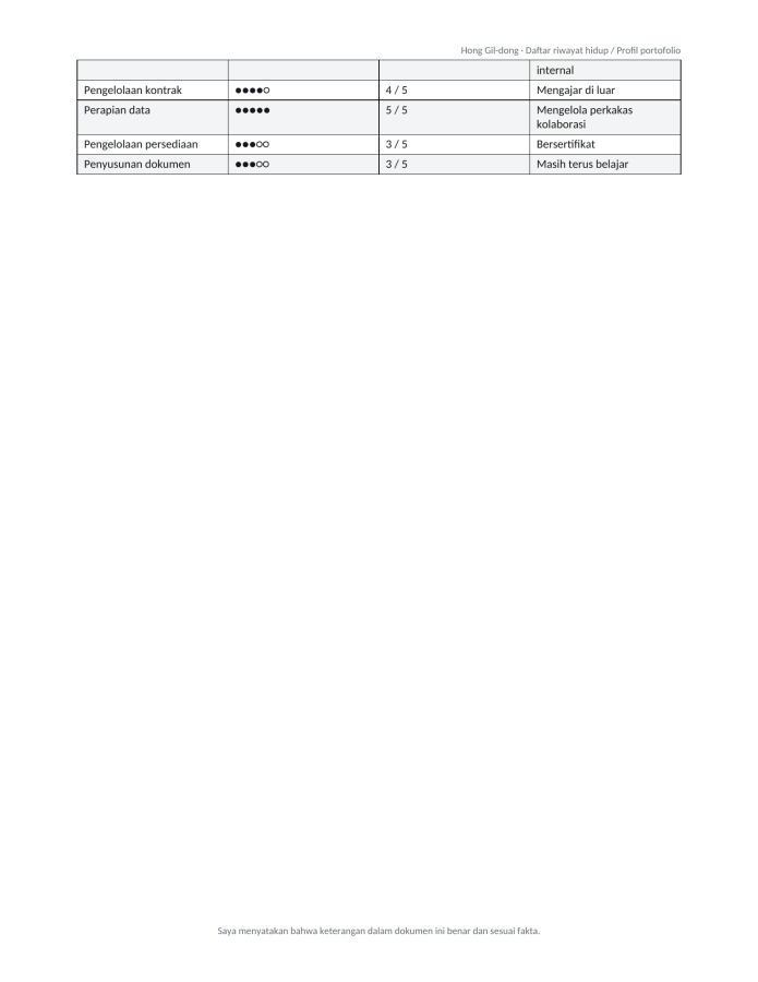 Halaman 2 — Format riwayat hidup