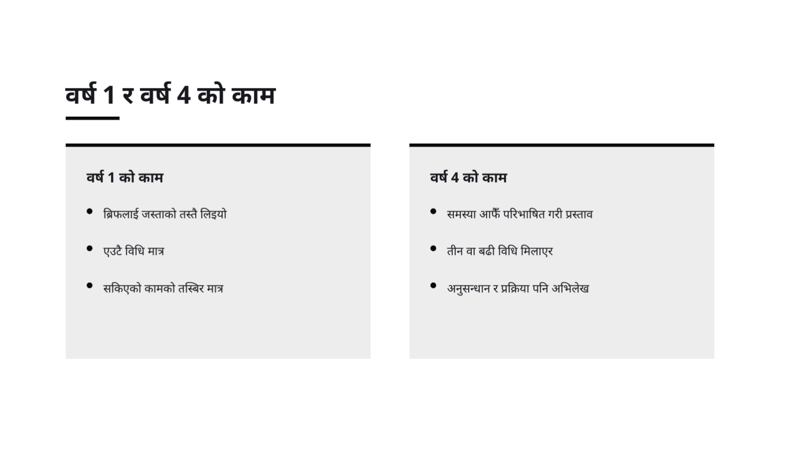 स्लाइड 7 — विद्यार्थी पोर्टफोलियो