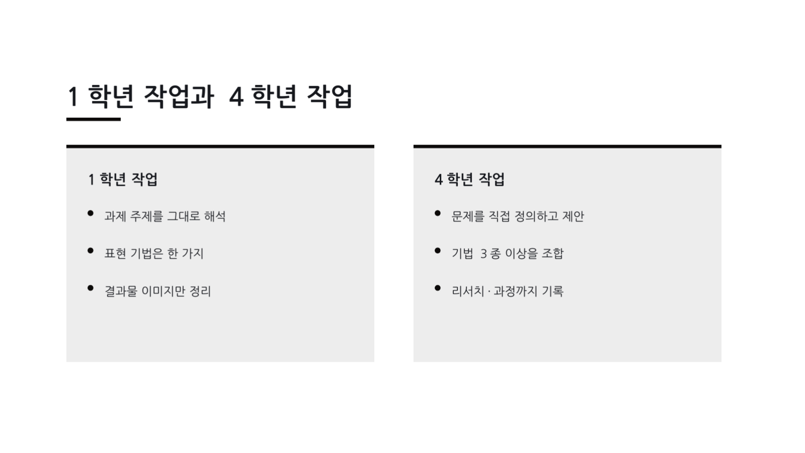 슬라이드 7 — 학생 포트폴리오