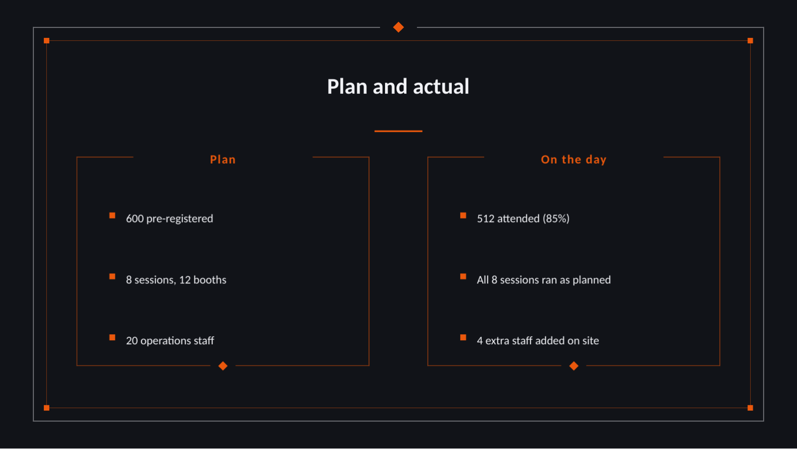 Slide 7 — Event Recap Deck