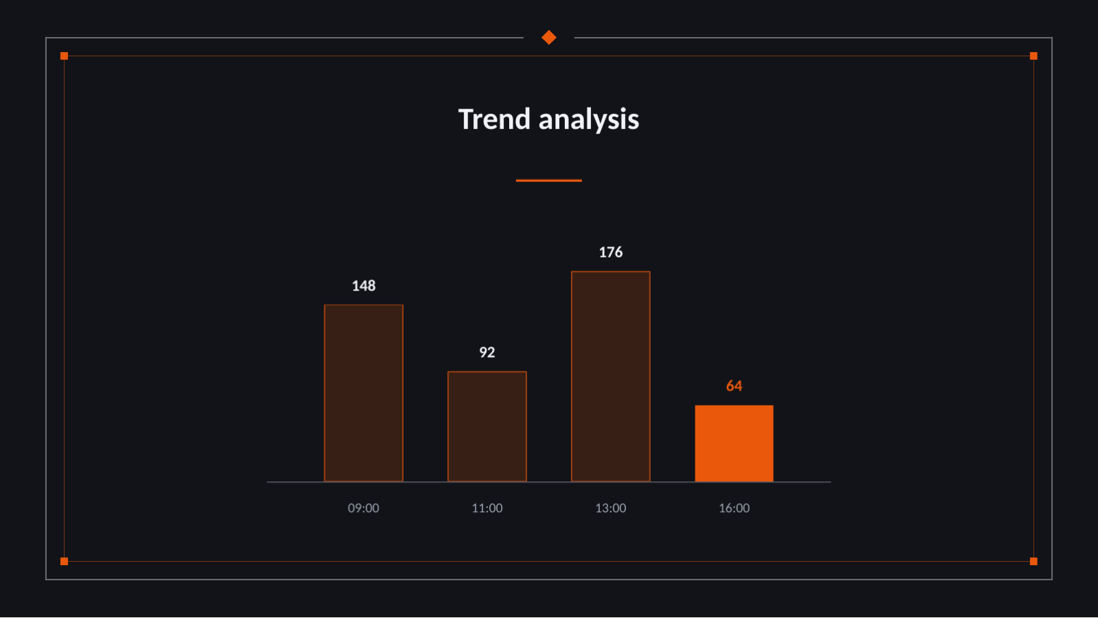 Slide 9 — Event Recap Deck