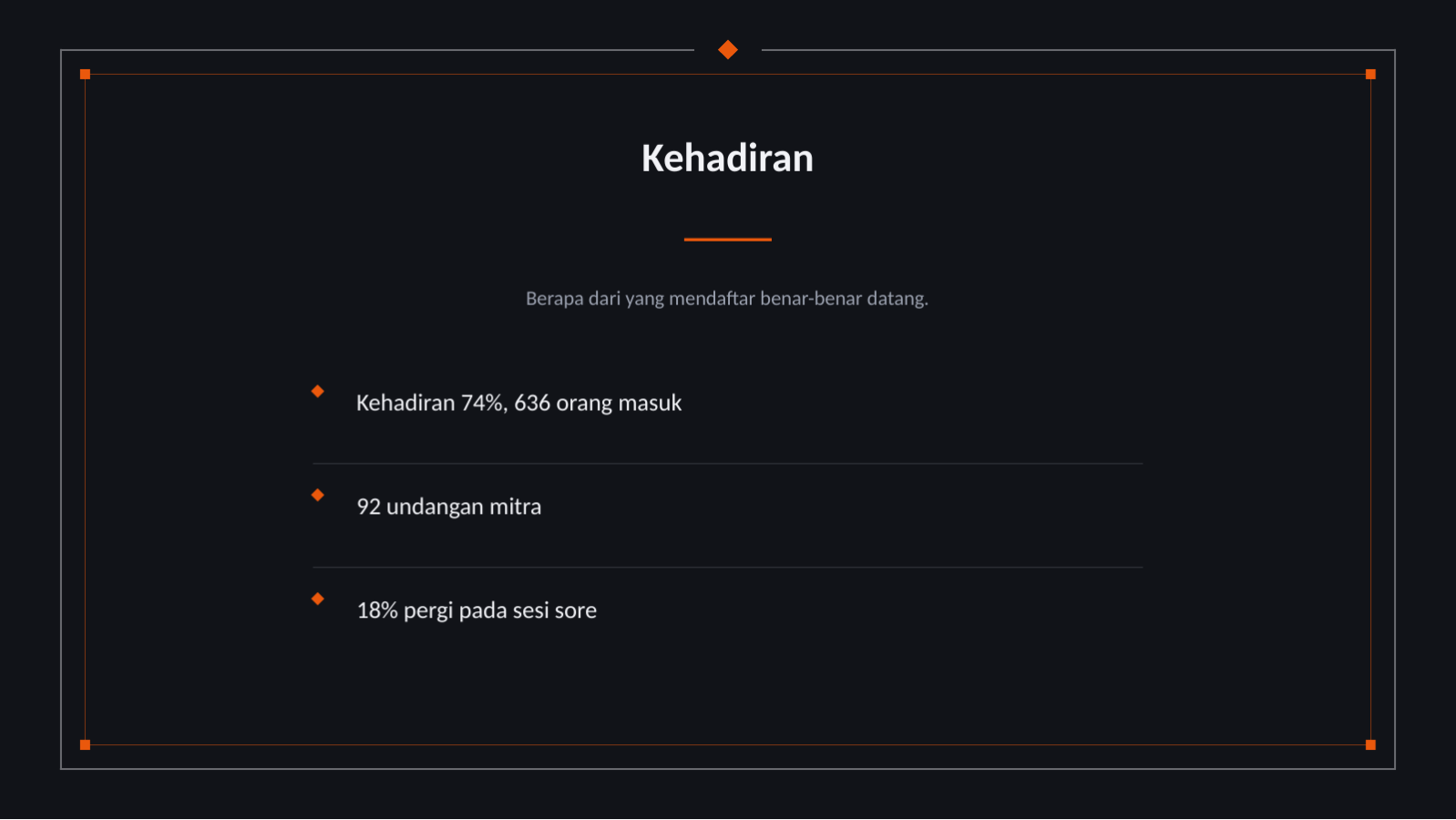 Slide 6 — Laporan hasil acara