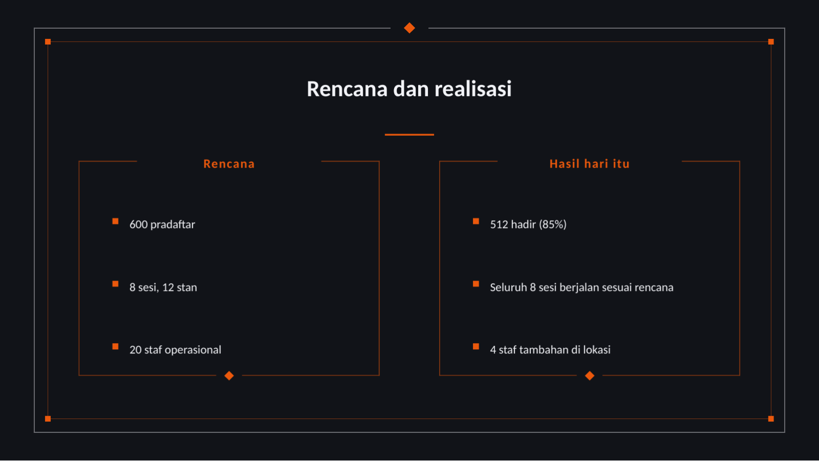 Slide 7 — Laporan hasil acara