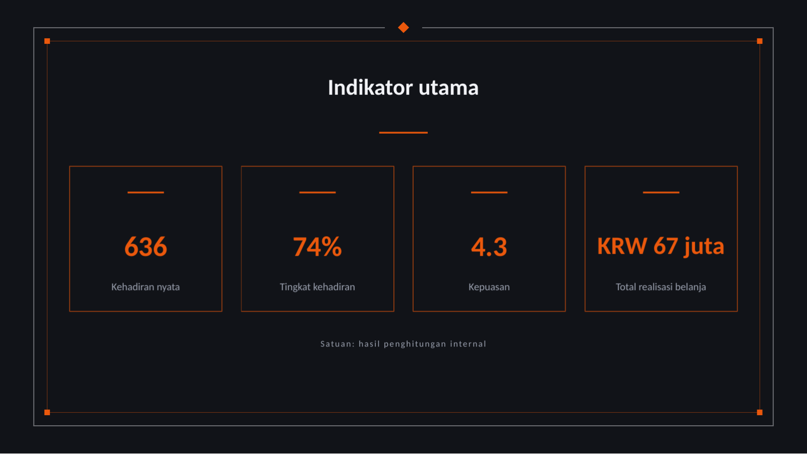 Slide 8 — Laporan hasil acara