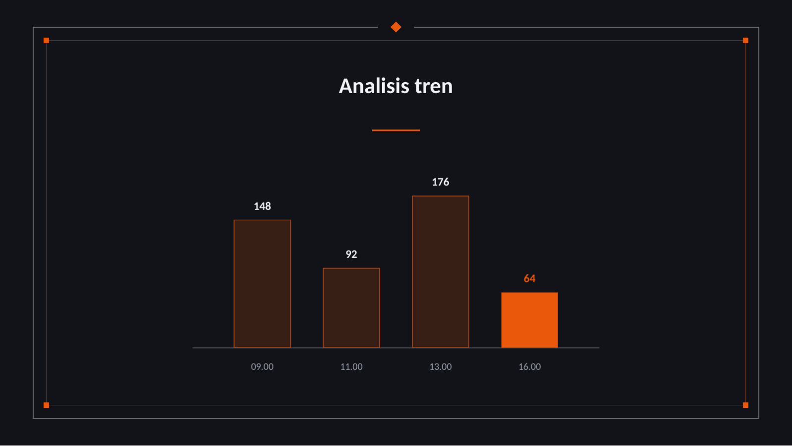 Slide 9 — Laporan hasil acara